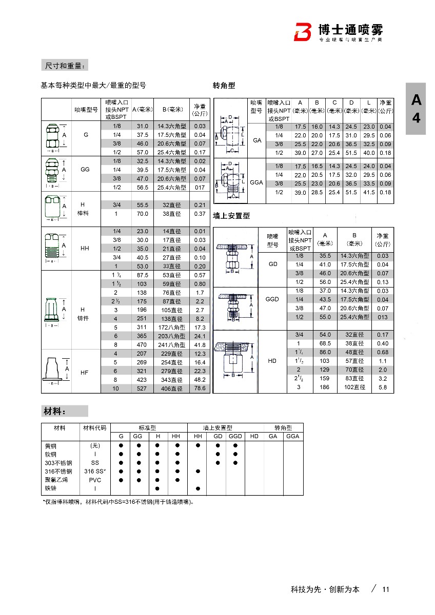 gg实心锥形喷嘴