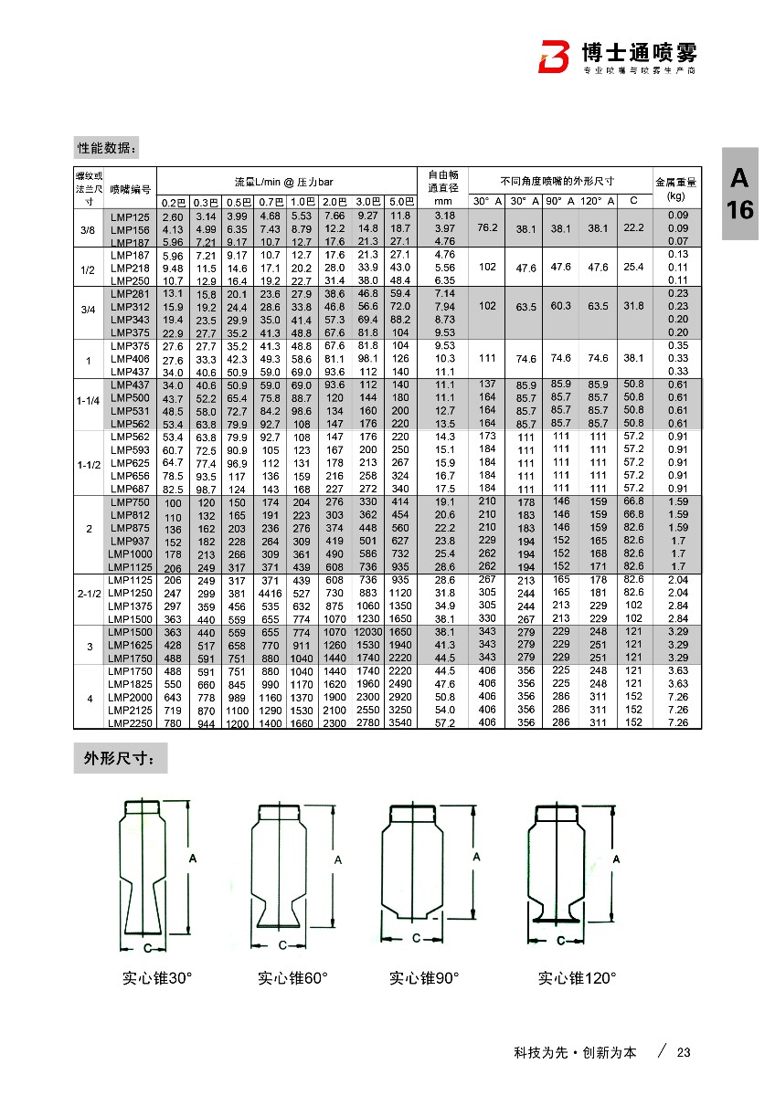 mp实心锥形喷嘴