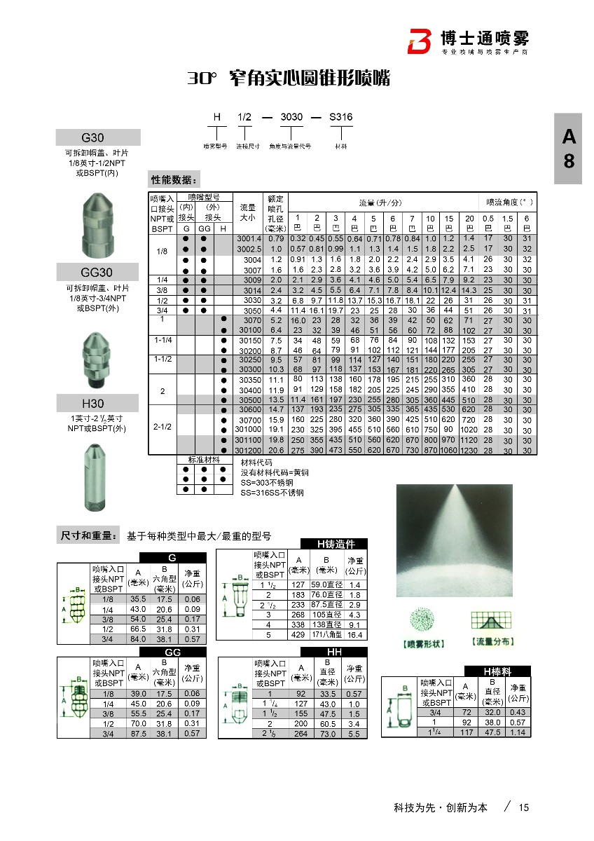 30度窄角实心锥形喷嘴